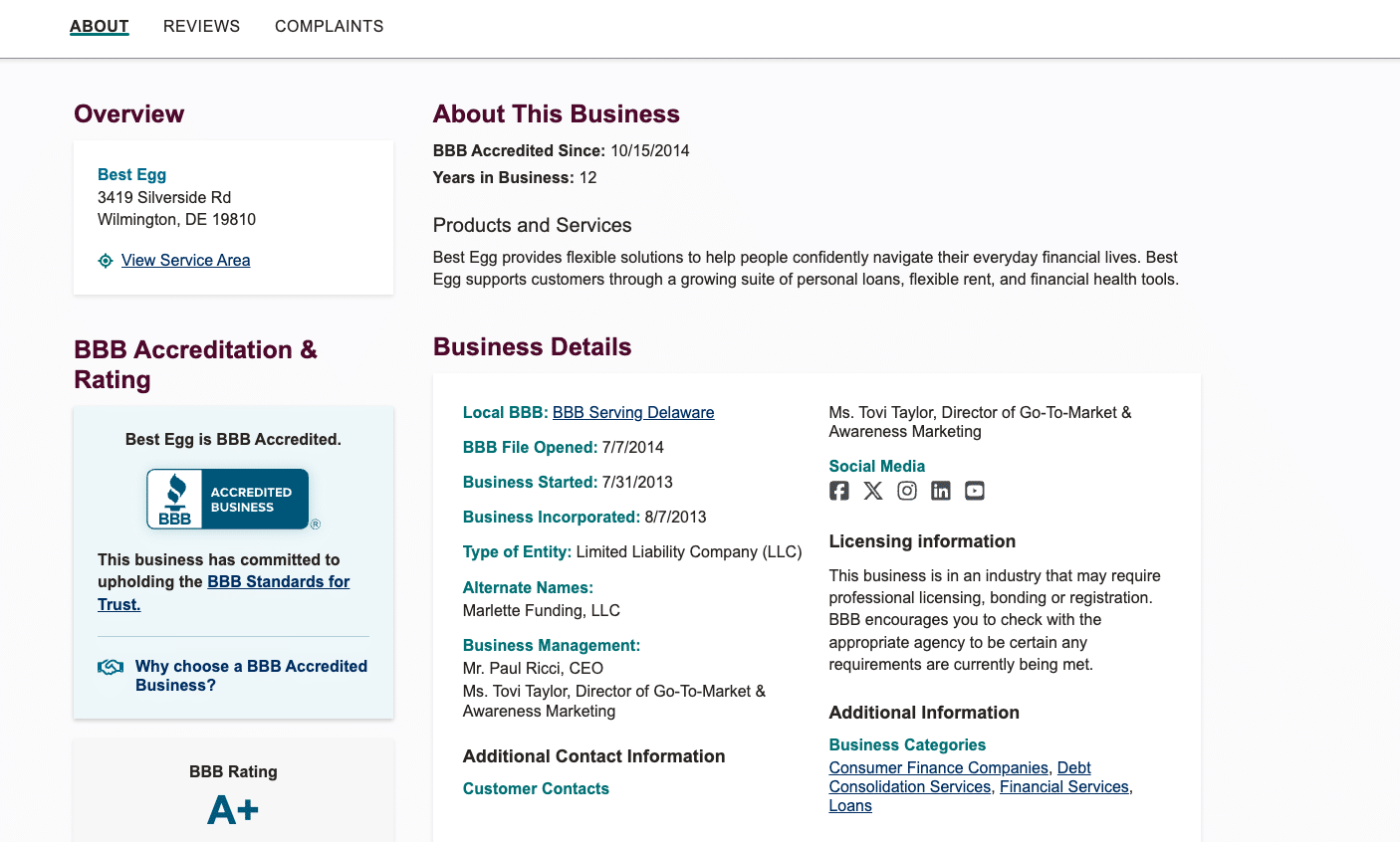 Screenshot of Best Egg’s Better Business Bureau profile showing A+ accreditation and business details.