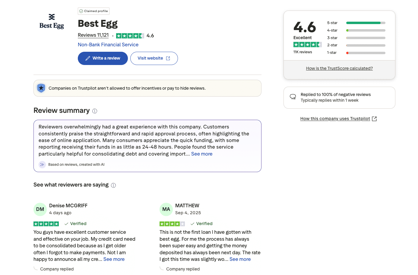 Screenshot of Best Egg Trustpilot page showing a 4.6-star rating from over 11,000 reviews with review highlights and customer comments.