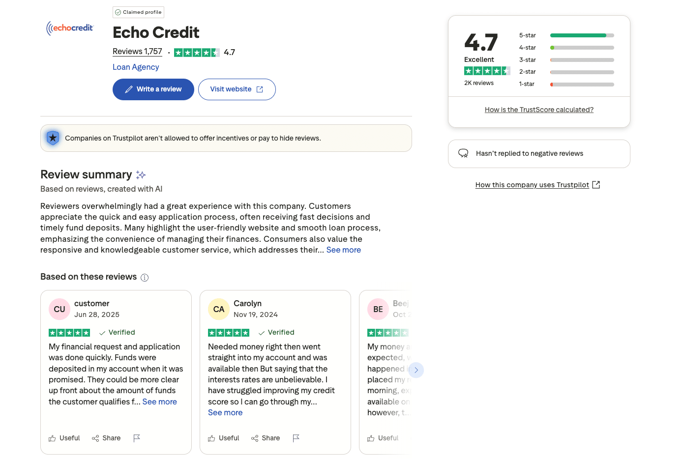 Screenshot of Echo Credit Trustpilot page showing a 4.7-star rating from over 1,700 reviews, review summary, and individual customer feedback.