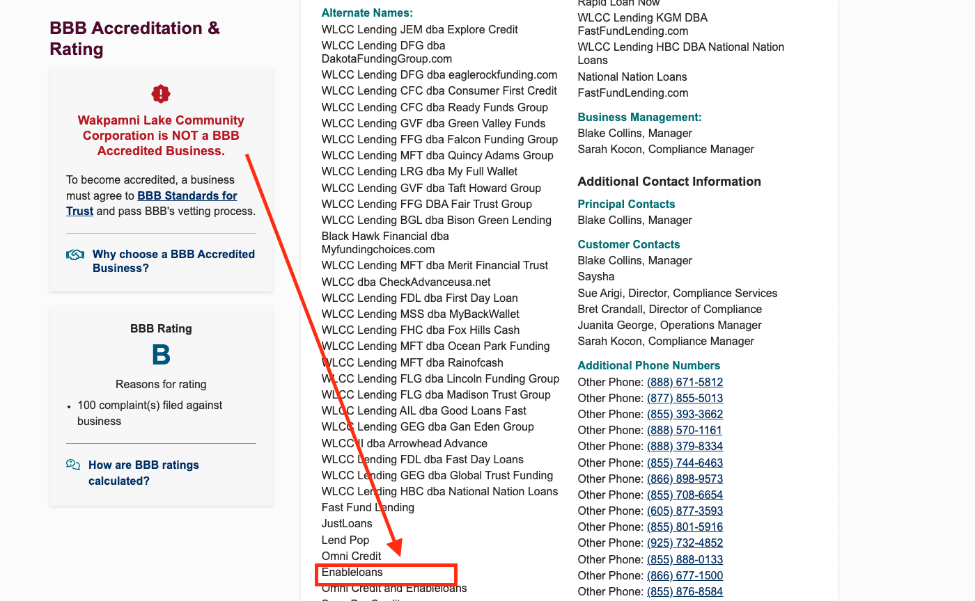 BBB profile showing that Wakpamni Lake Community Corporation, parent of Enable Loans, is not accredited and has multiple complaints.