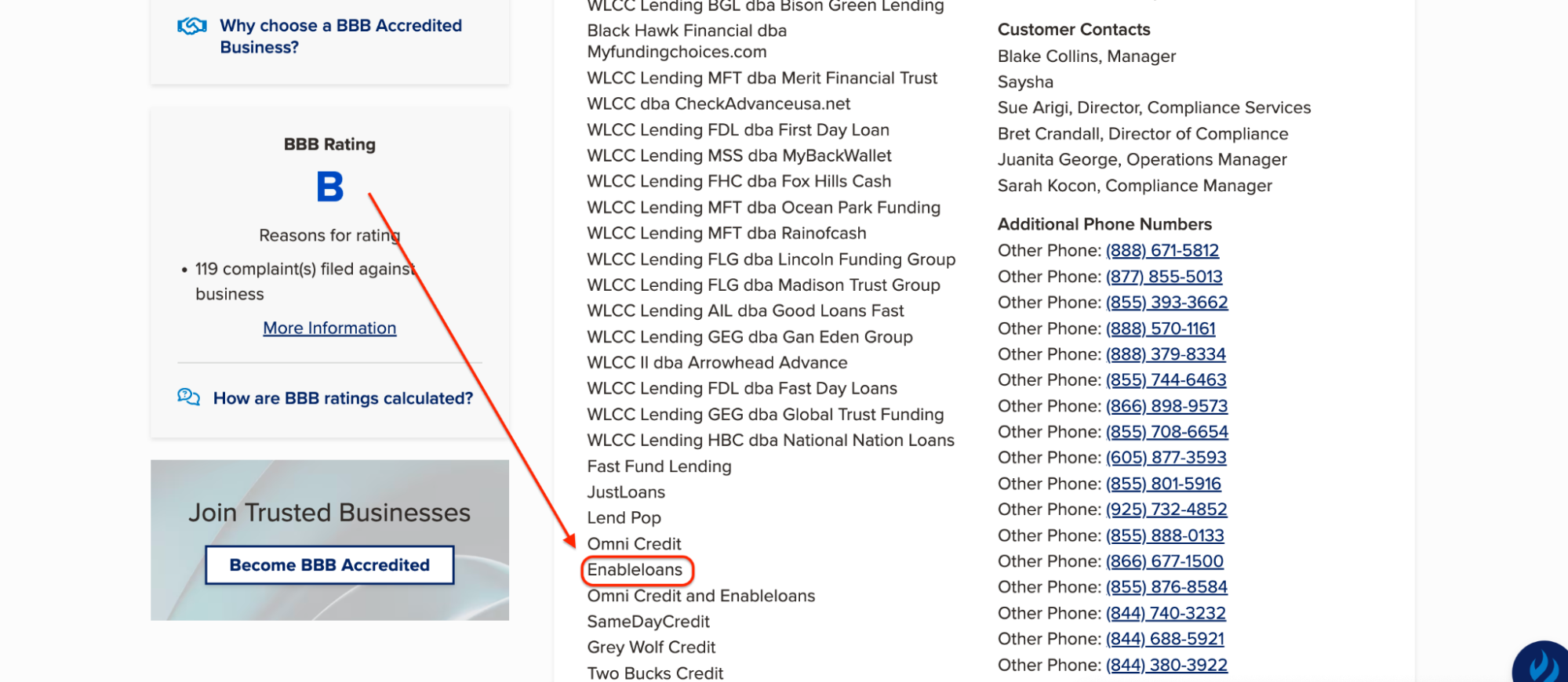 A screenshot from the Better Business Bureau website showing a B rating for WLCC, noting 119 complaints filed against the business. An arrow points to Enable Loans listed among dozens of other "dba" (doing business as) names under the same parent company.