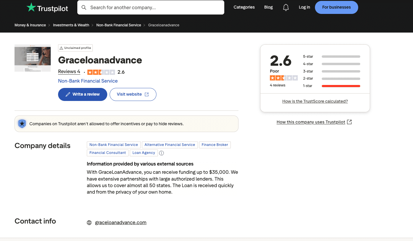 Trustpilot profile page for Grace Loan Advance showing a 2.6-star rating from 4 reviews under the category of Non-Bank Financial Service.