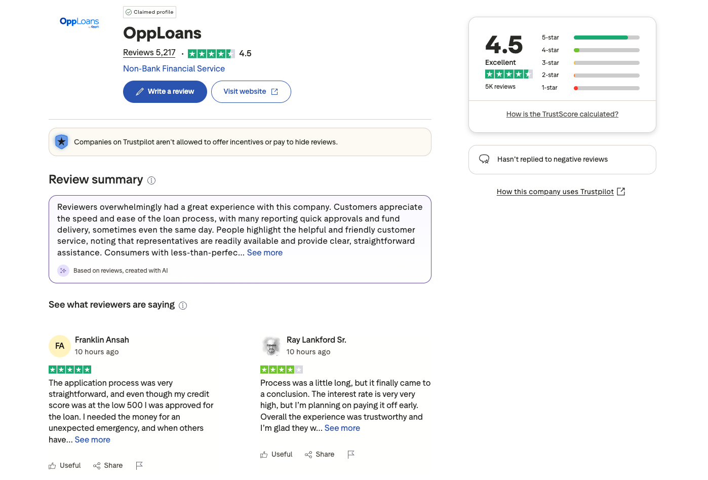 Screenshot of OppLoans Trustpilot page showing 4.5/5 rating from over 5,200 reviews, with customer feedback praising speed but noting high interest rates.