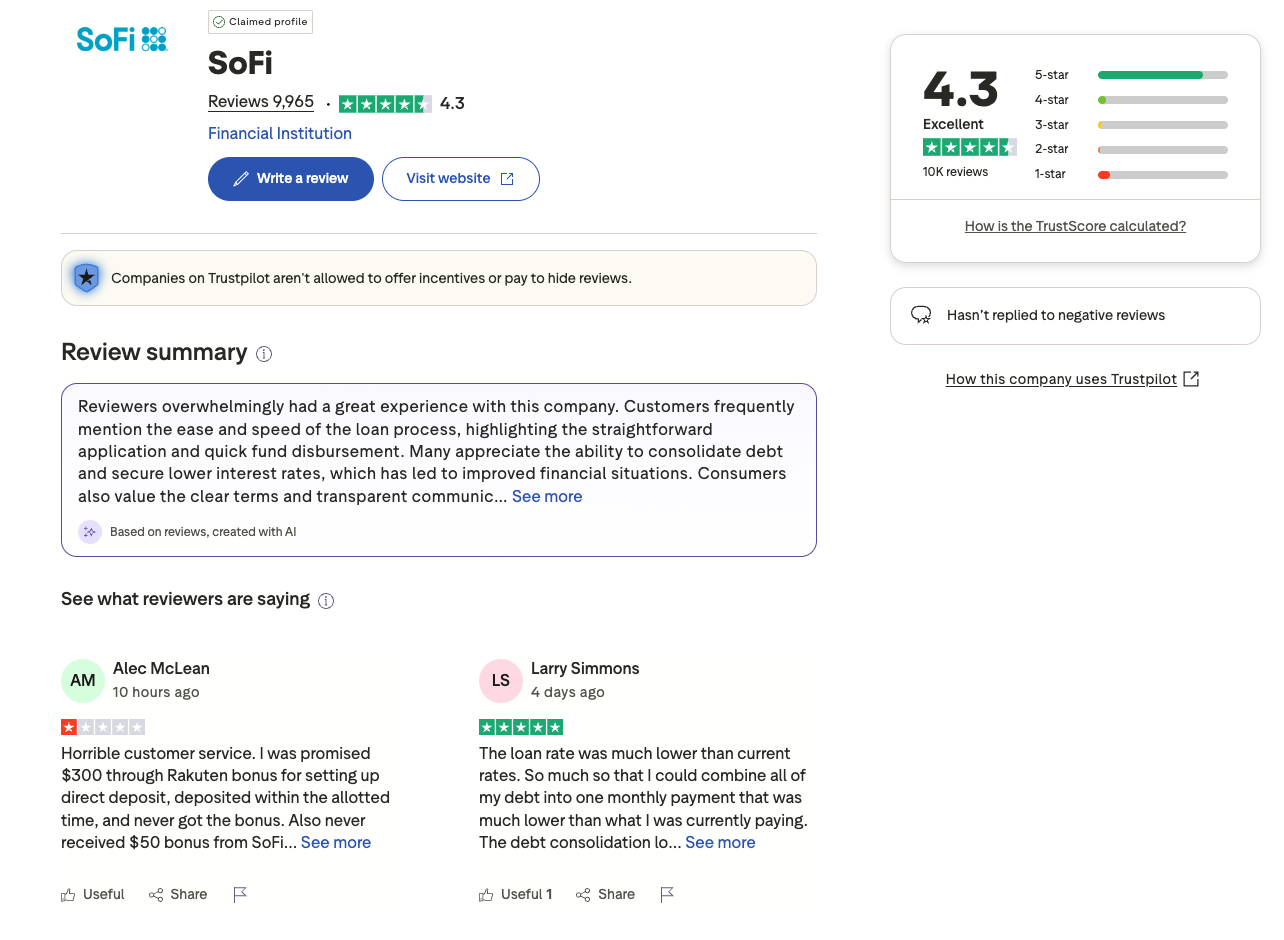 SoFi Trustpilot reviews with 4.3 rating from nearly 10,000 users.