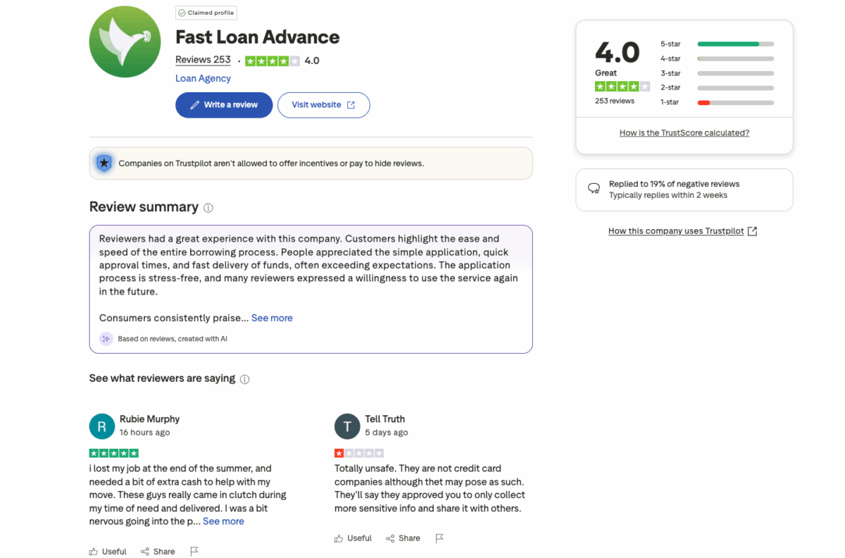 Fast Loan Advance Trustpilot page showing 4.0-star rating based on 253 reviews with mixed customer feedback.