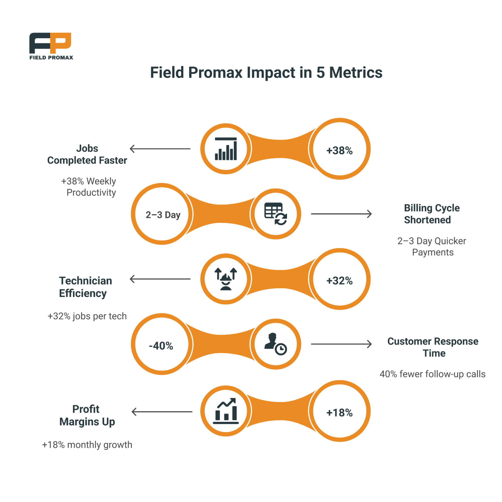 FieldEdge vs Field Promax: Which Connects Office and Field Better?