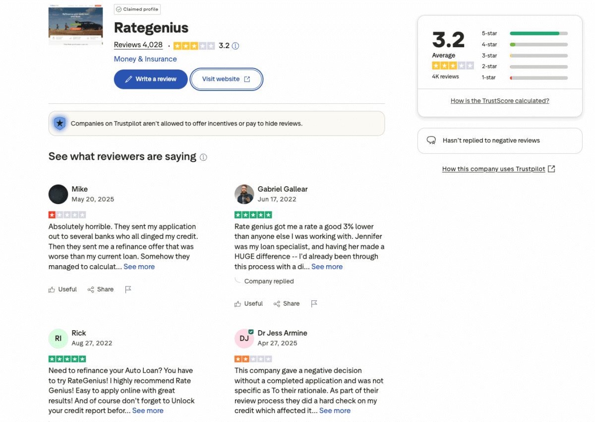 RateGenius Trustpilot page showing 3.2 average score from over 4,000 reviews with both positive and negative customer feedback.
