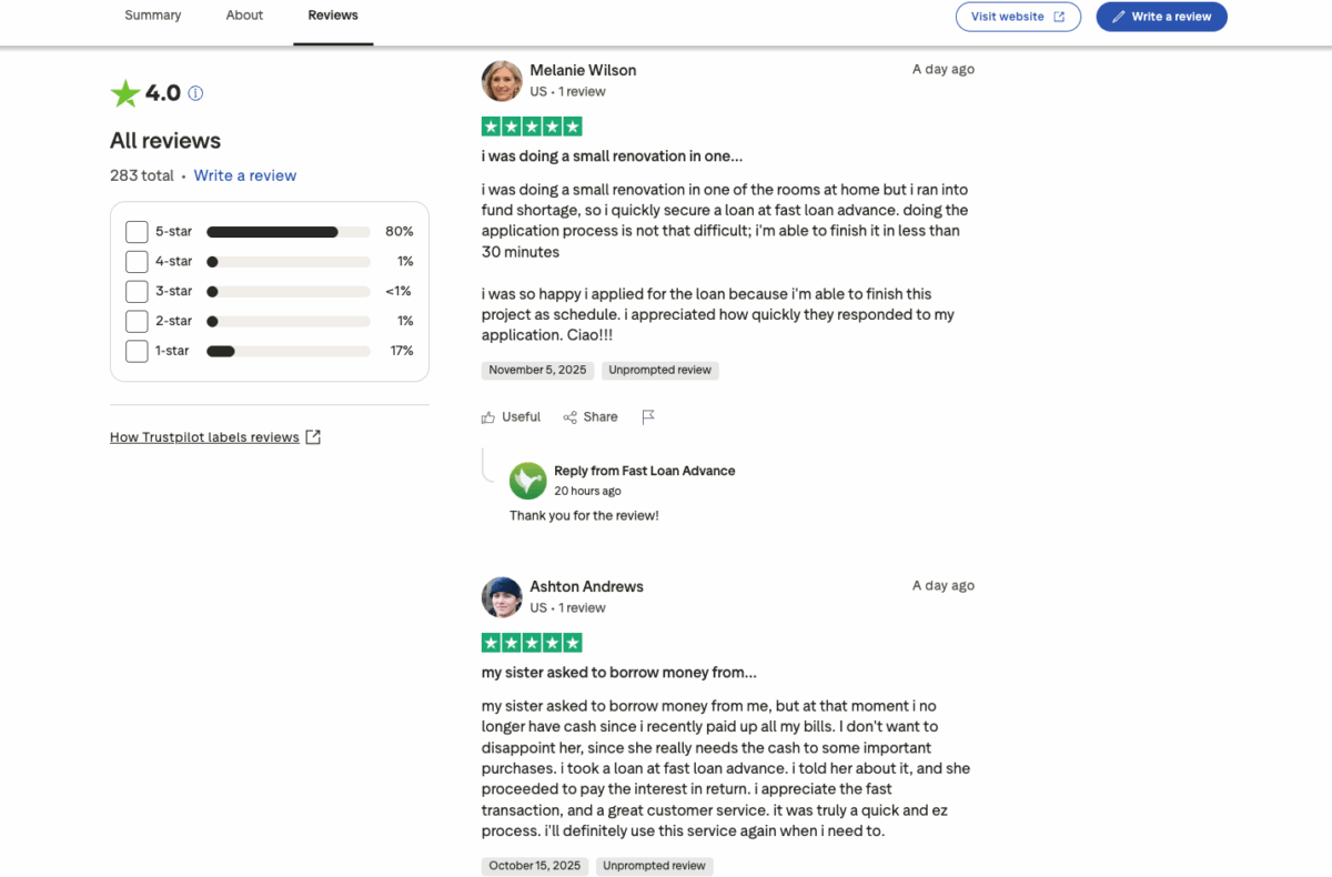 Screenshot of Fast Loan Advance customer reviews showing similar positive review structures