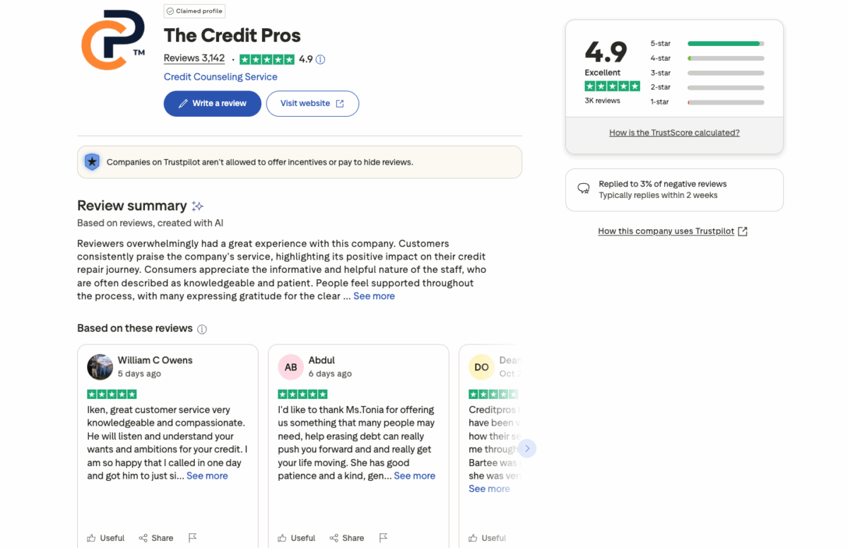 Trustpilot page for The Credit Pros showing a 4.9-star rating based on over 3,000 reviews, with highlighted positive customer feedback.