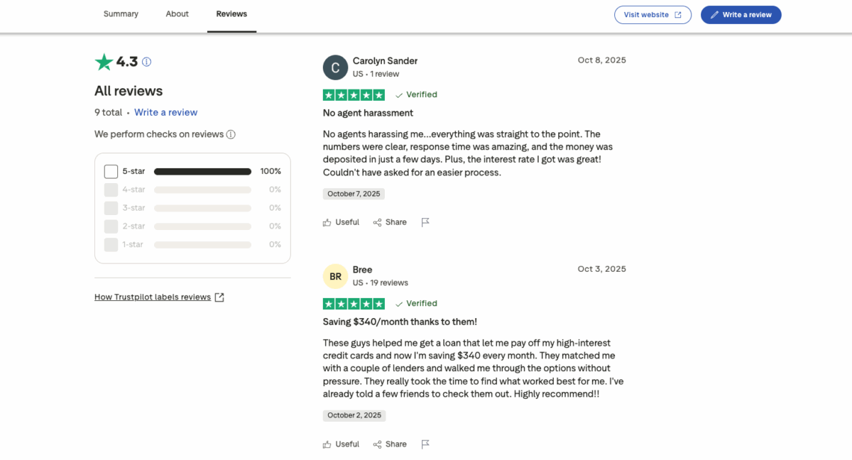 Trustpilot reviews for Bright Financial showing 4.3-star overall rating and positive customer feedback about loan matching and savings.