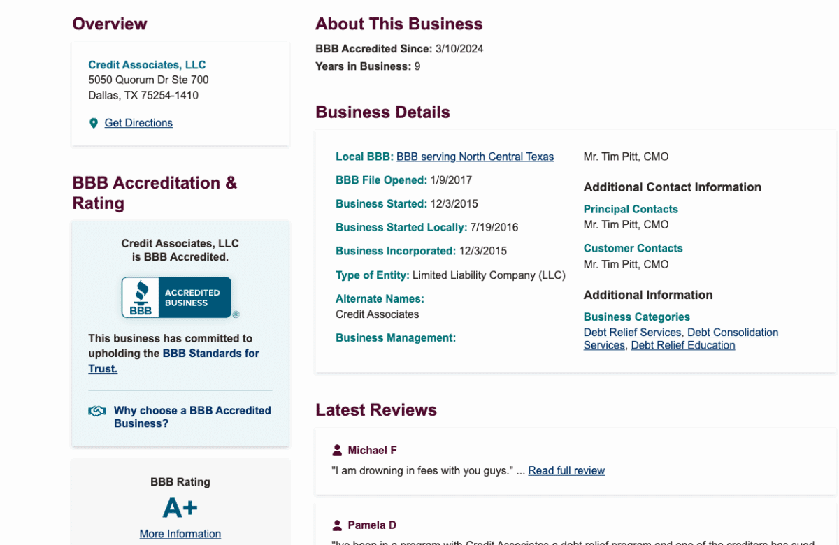 Screenshot of CreditAssociates’ BBB profile showing A+ rating, accreditation details, business information, and recent customer reviews.