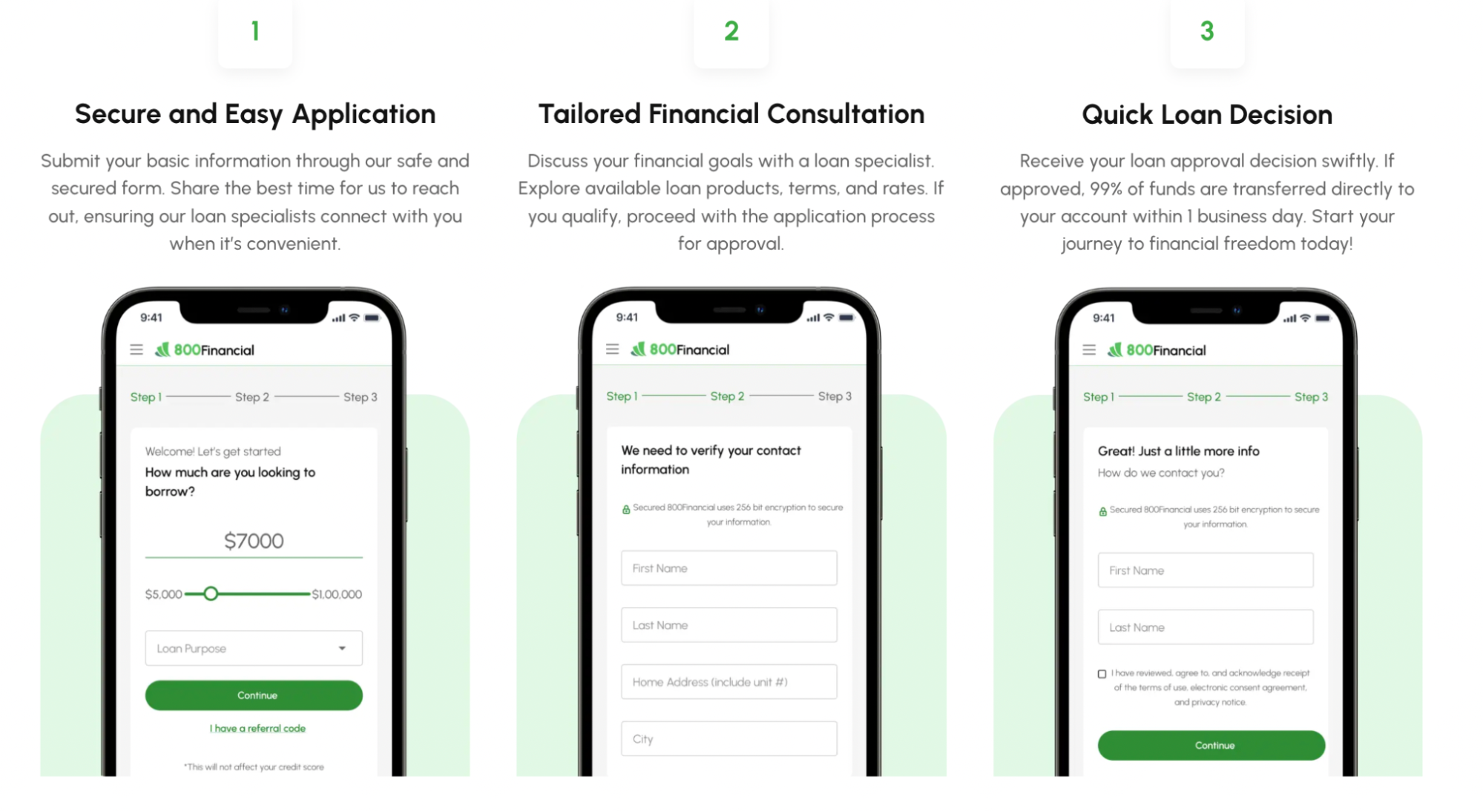 A graphic illustrating 800Financial’s three-step process: Secure and Easy Application via a mobile form, Tailored Financial Consultation with a specialist, and a Quick Loan Decision with funds transferred within one business day.