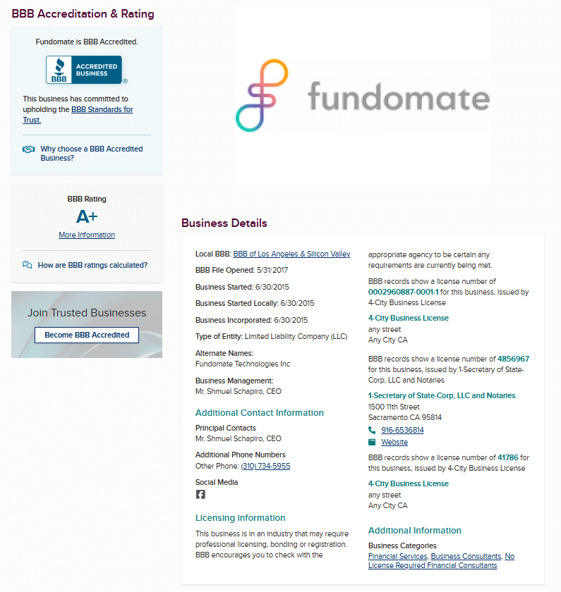 Better Business Bureau (BBB) profile for Fundomate showing an A+ rating, accreditation since 2017, and business details for their Los Angeles office.