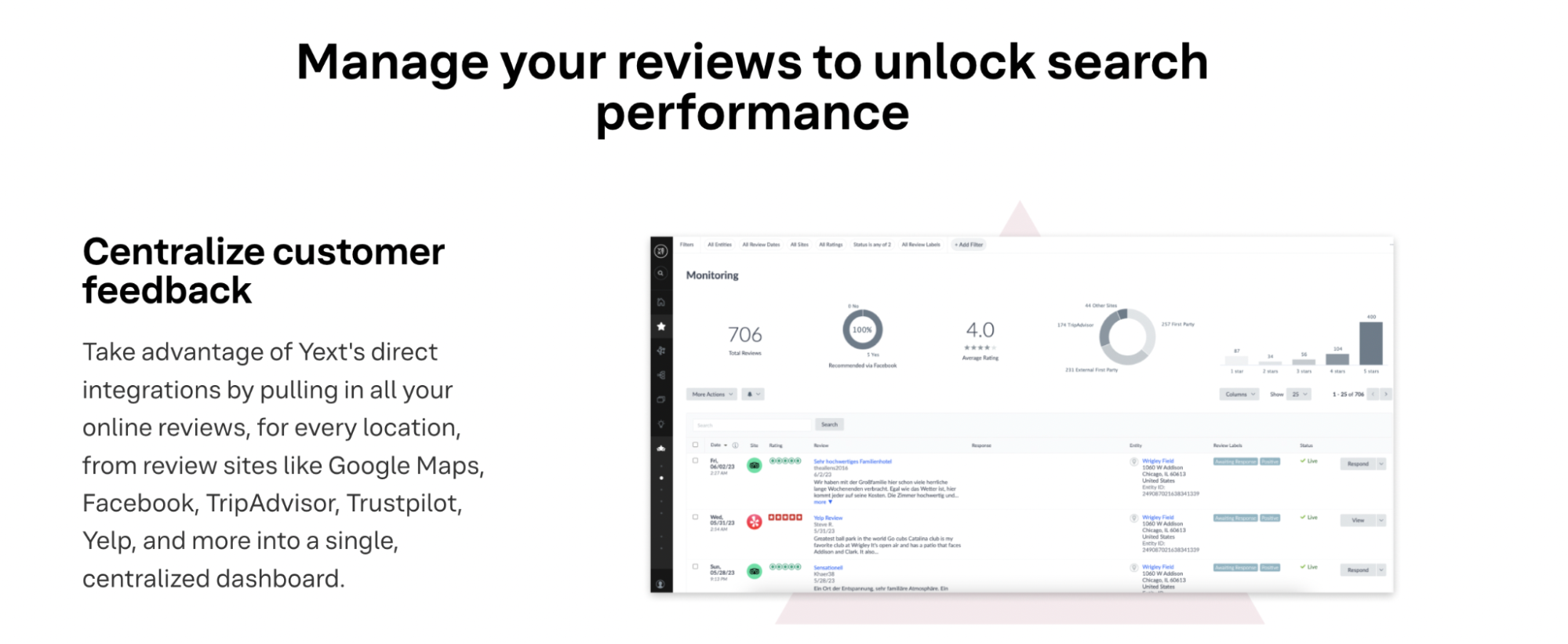 A product screenshot of the Yext centralized dashboard showing customer feedback metrics and search performance analytics.