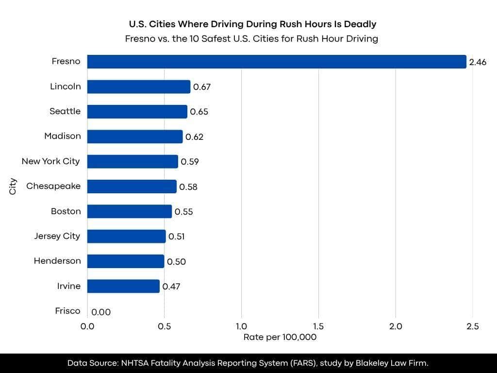 fatal crash records from the NHTSA Fatality Analysis Reporting System (FARS) for 2020 through 2023,