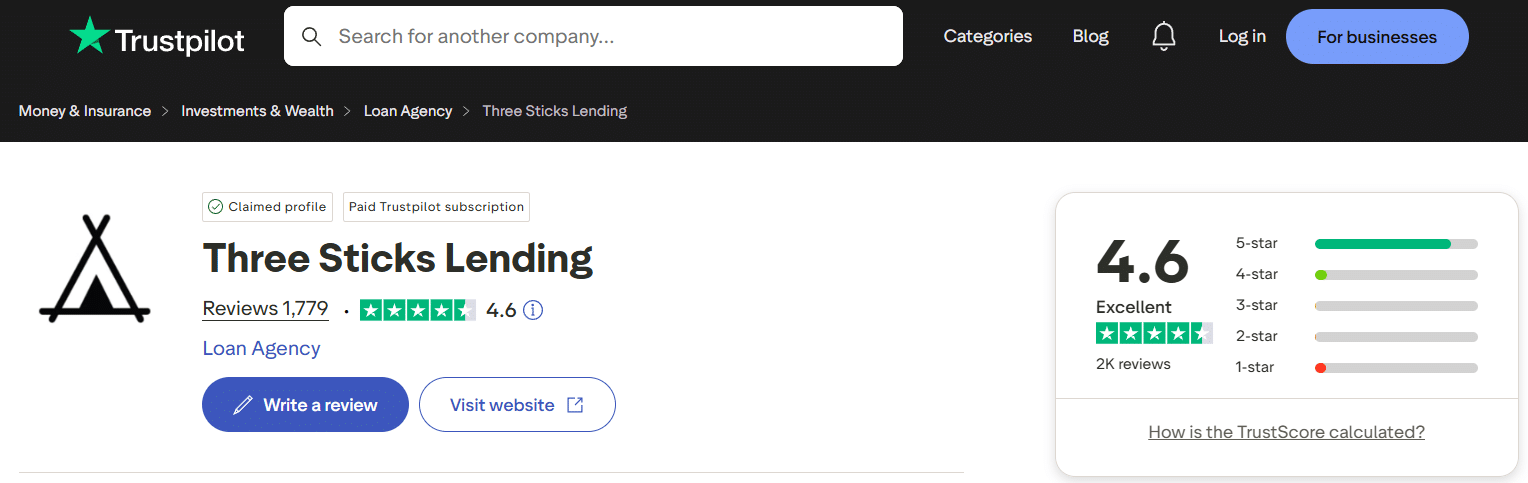 A Trustpilot review page for Three Sticks Lending showing an "Excellent" 4.6 out of 5-star rating based on 1,779 reviews.