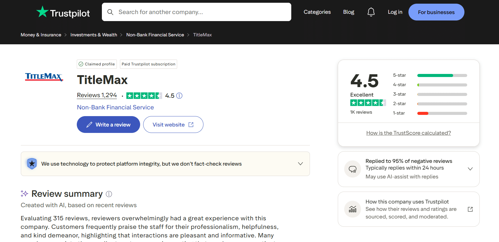 TitleMax's Trustpilot profile as of 2026, displaying a 4.5-star Excellent rating from 1,294 reviews. The company holds a claimed profile with a paid Trustpilot subscription and responds to 95 percent of negative reviews, typically within 24 hours.