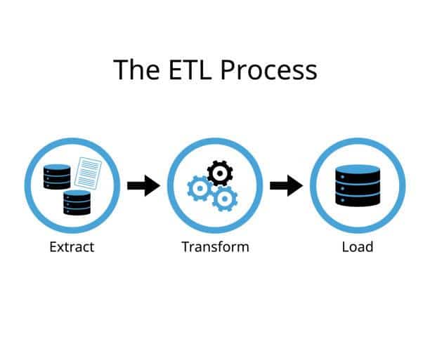 Guide to ETL Process Optimization & Pipeline Performance