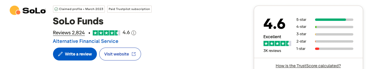 Screenshot of SoLo Funds profile on Trustpilot.