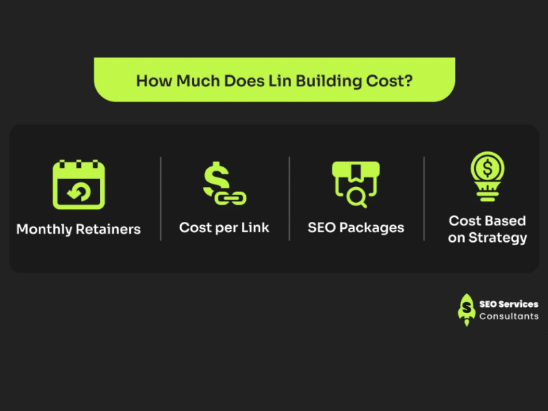 A graphic showing four icons representing Monthly Retainers, Cost per Link, SEO Packages, and Cost Based on Strategy.